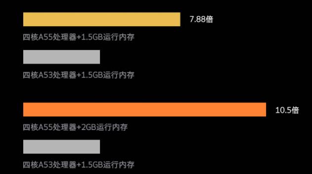 创维50a3电视怎么样，详情参数，价格多少钱