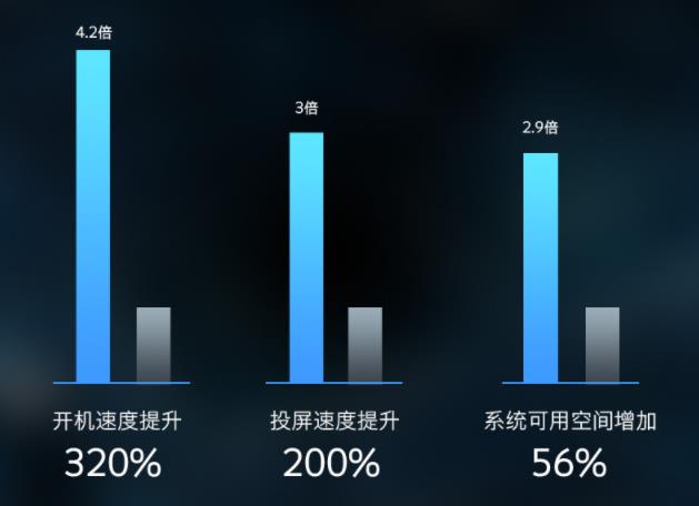 创维50a3电视怎么样，详情参数，价格多少钱